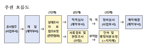 (자료제공=인천시)
