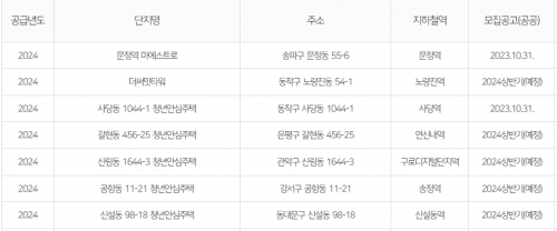 2024 상반기 청년안심주택 공급예정지.