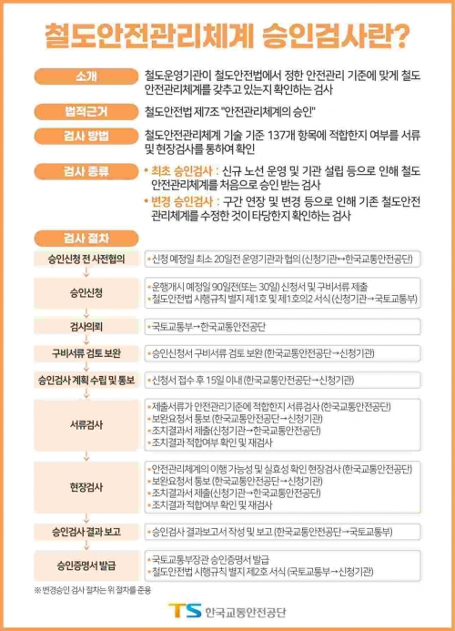 (사진제공=한국교통안전공단)