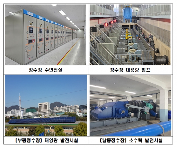 동력비 절감 분야별 현황(사진제공=인천시)