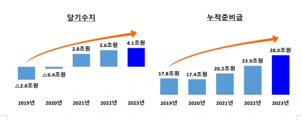 (자료제공=국민건강보험공단(건보공단))
