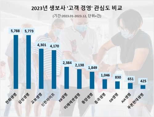 사진=데이터앤리서치