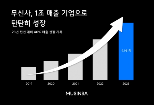 사진=무신사