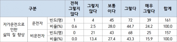 (자료제공=도로교통공단)