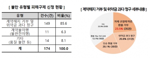 소비자원 