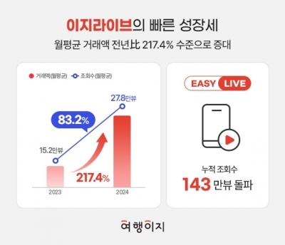 이지커머스 이미지