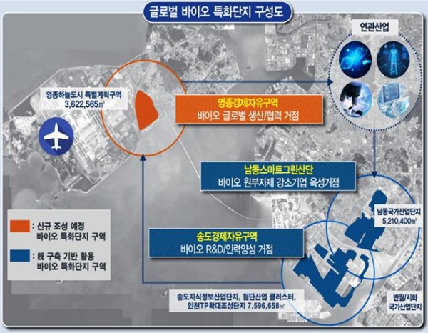 바이오 국가첨단전략산업 특화단지 조성 계획(안)-(사진제공=인천시)