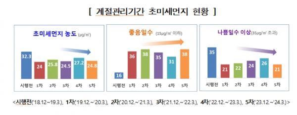 (자료제공=인천시)