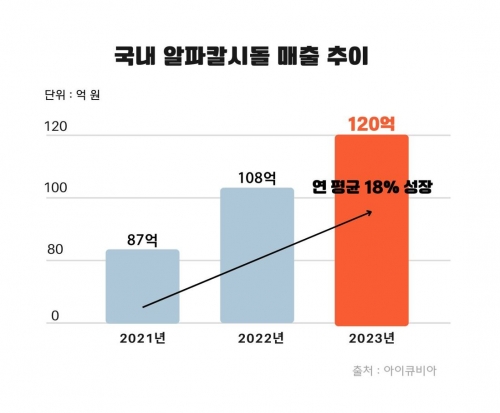알피 이미지