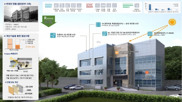 팔당본부 사옥 설계안(사진제공=한수원)