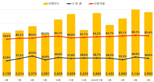 [지지옥션]