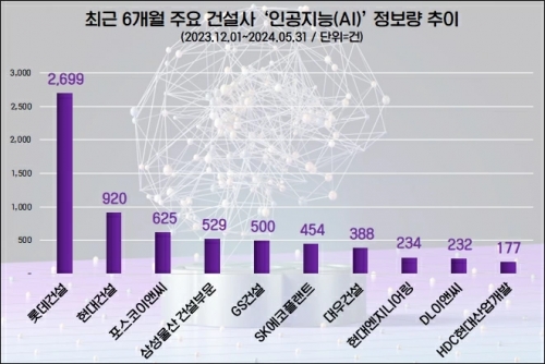 [데이터앤리서치]