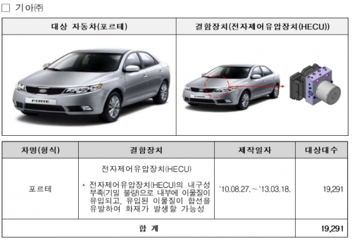국토교통부 캡처.