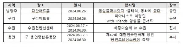(자료제공=경기문화재단)