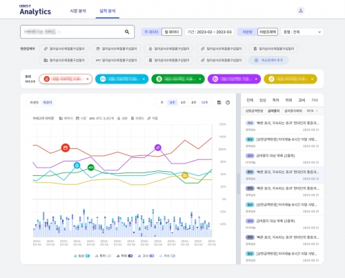 ▲ 유비케어 의약품 매출 변동 원인 분석 솔루션 UBIST Analytics '실적분석' 서비스 [사진= 유비케어 제공]