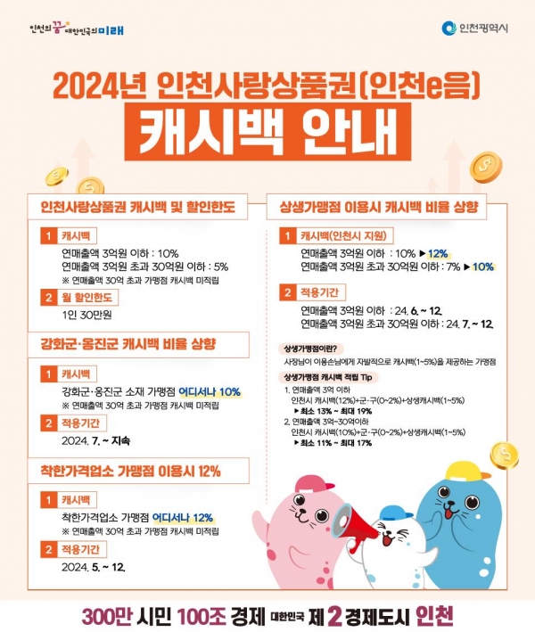 (사진제공=인천시)
