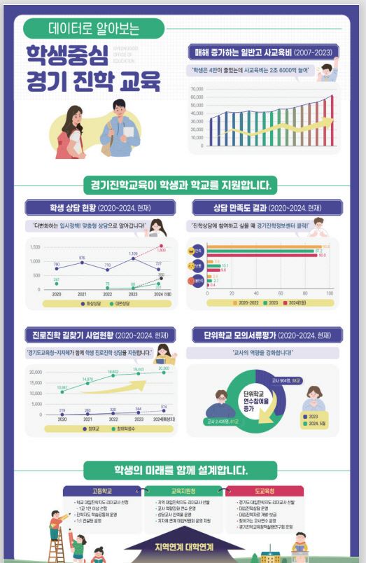 (사진제공=경기도교육청)