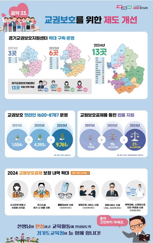 (사진제공=경기도교육청)