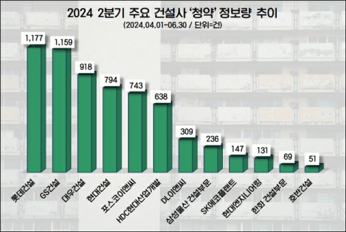 [DNR리서치]