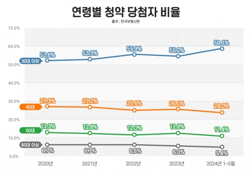 [부동산인포]