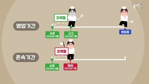 [사진 = 백종원 유튜브 갈무리]