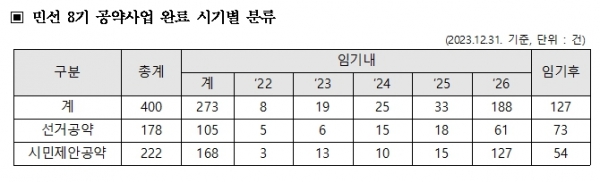 (자료제공=인천시)