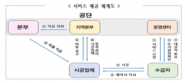 (사진제공=국민건강보험공단(건보공단))