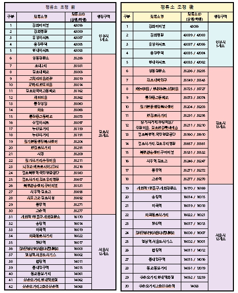 (정류소 조정) 총 42개소 → 30개소 (자료제공=인천시)