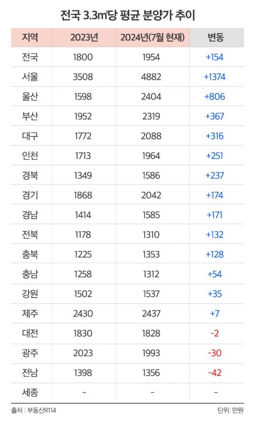 [부동산인포]