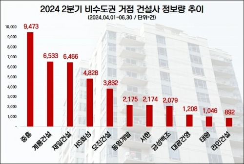 [데이터앤리서치]