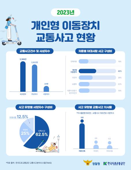 (사진제공=한국도로교통공단)