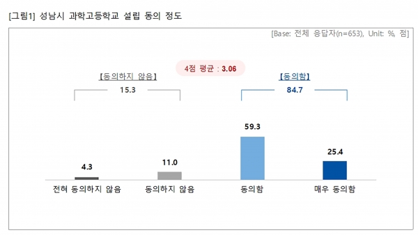 (자료제공=성남시)