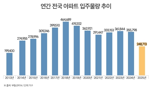 [부동산인포]