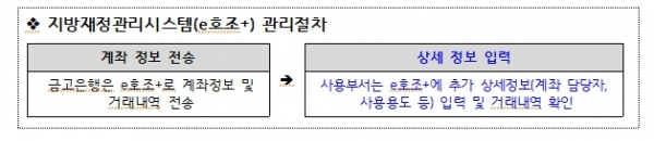 (자료제공=인천시)