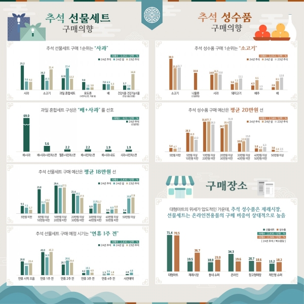 (자료제공=한국농수산식품유통공사(aT))