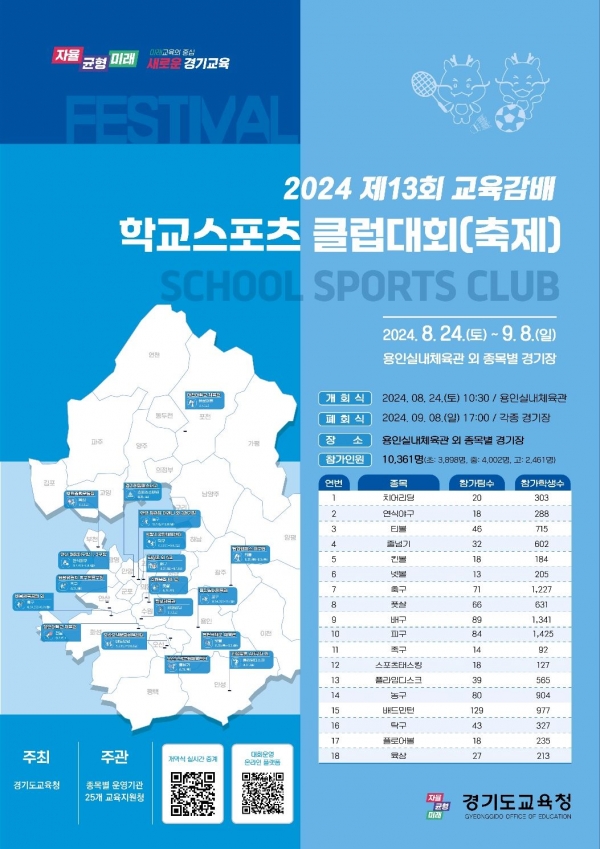 (사진제공=경기도교육청)