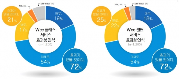 (자료제공=경기도교육청)