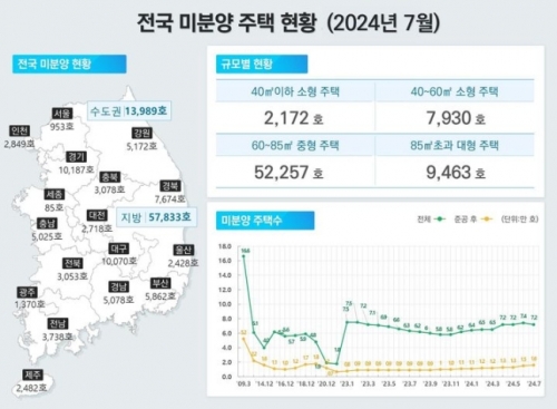 [국토교통부]