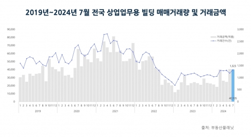 [부동산플래닛]
