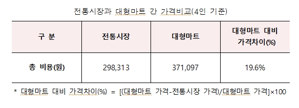 (자료제공=소상공인시장진흥공단(소진공))