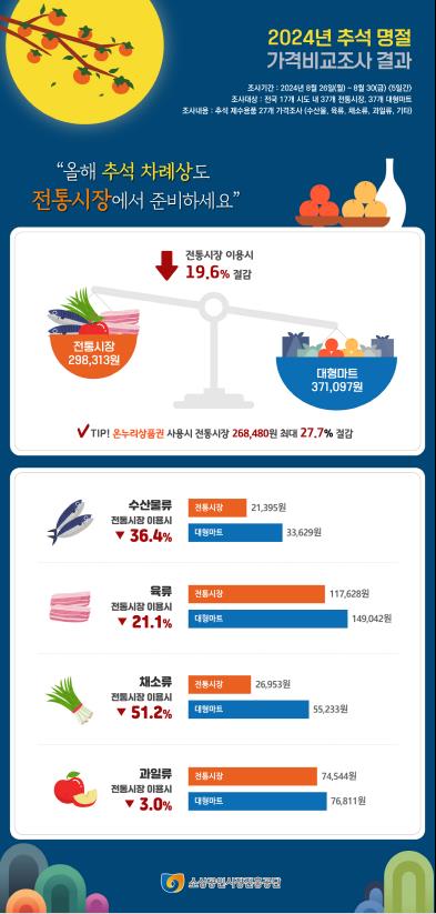 (사진제공=소상공인시장진흥공단(소진공))