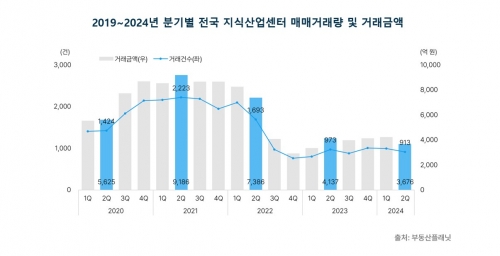 [부동산플래닛]