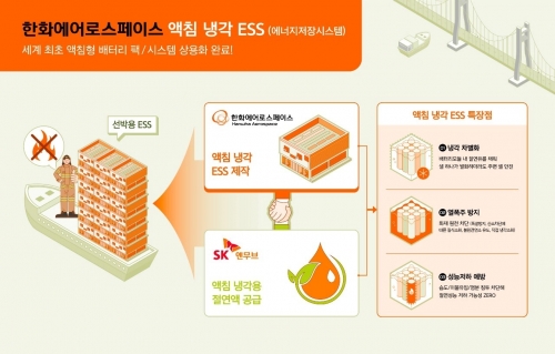 SK엔무브와 한화에어로스페이스가 공동 개발한 액침냉각 ESS 기술 개요[사진=SK이노베이션]