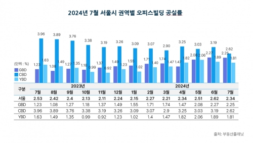 [부동산플래닛]