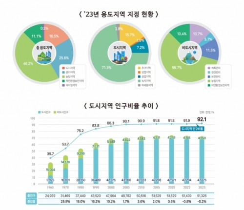 [국토교통부]