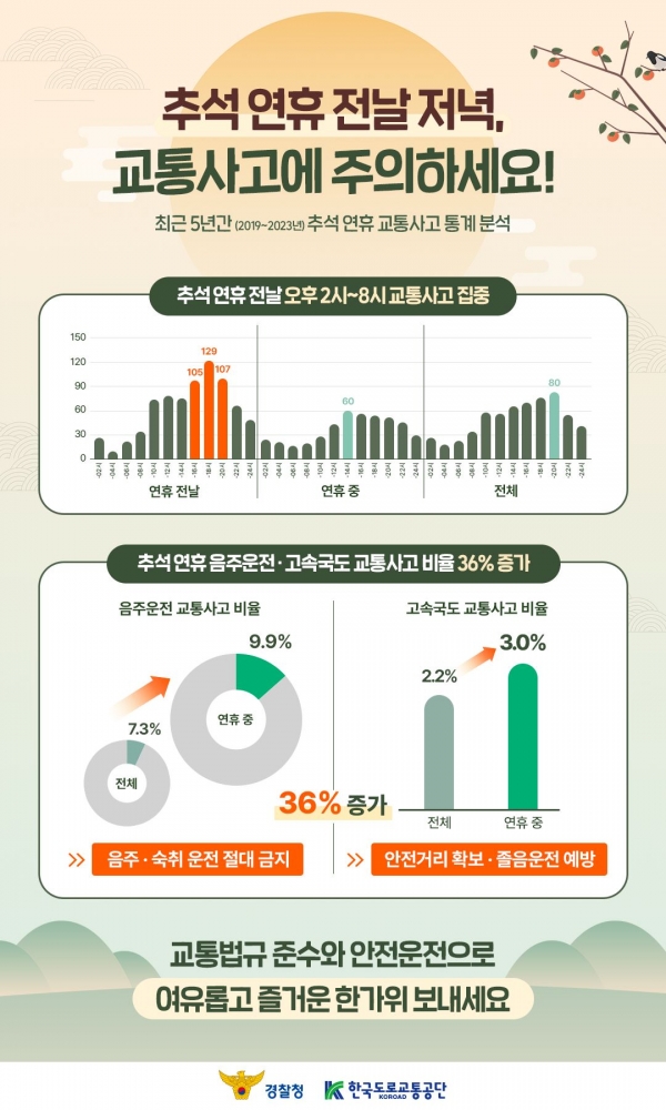 (사진제공=한국도로교통공단)