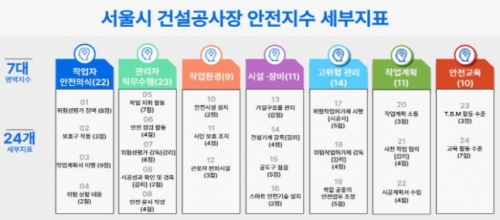 [서울시]