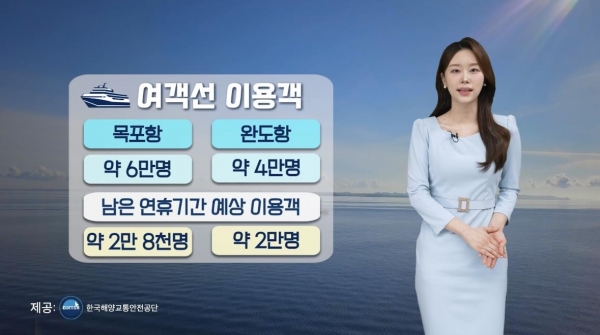 9월 17일 목포MBC에 송출된 '내일의 운항예보' 방송 화면(사진제공=한국해양교통안전공단)