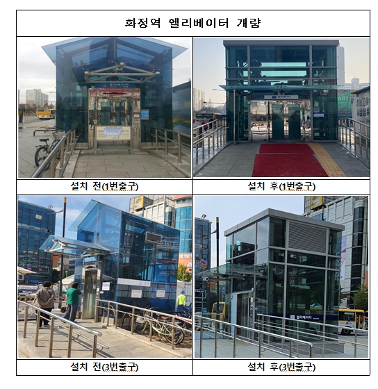엘리베이터 설치 전·후 모습.(사진제공=국가철도공단 수도권본부)
