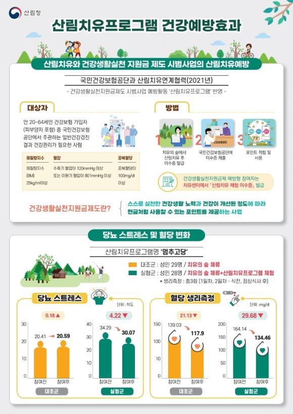 (사진제공=한국산림복지진흥원)